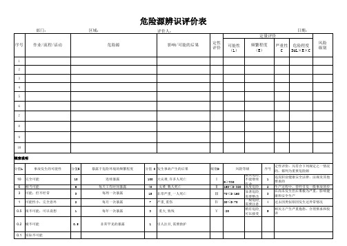 危险源辨识评价表(模板)