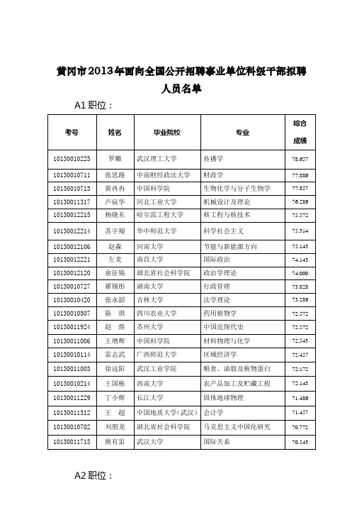 黄冈市2013年面向全国公开招聘事业单位科级