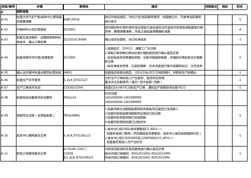 最新SAP月结操作详细步骤及每日例行检查项目