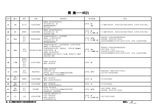 图集05J1