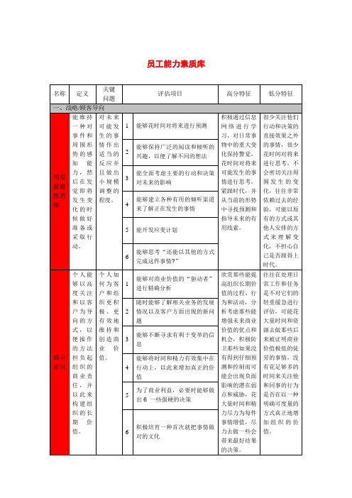 员工能力素质库