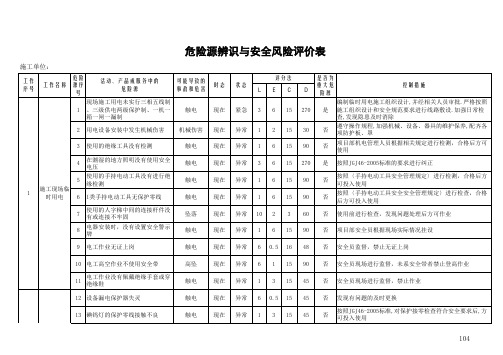 重大危险源辨识评价表 最全版