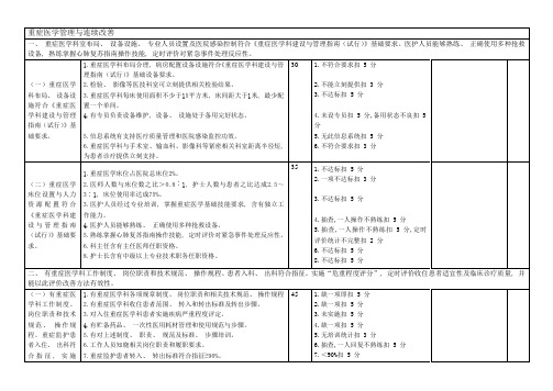 重症医学考核标准