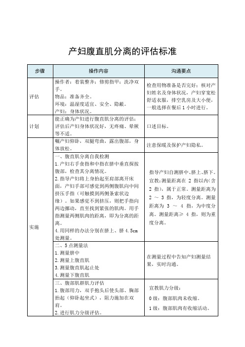 产后康复与管理：腹直肌分离的评估标准