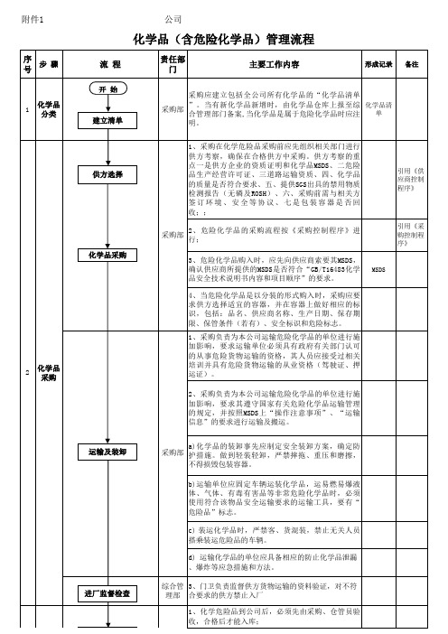 化学品管理流程