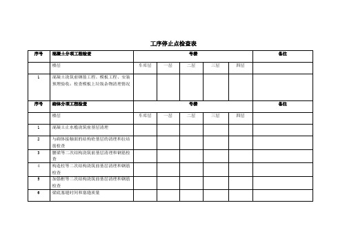 各分项工程停止点检查表