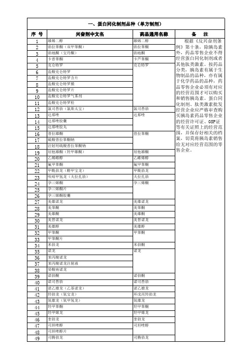 蛋白同化制剂品种