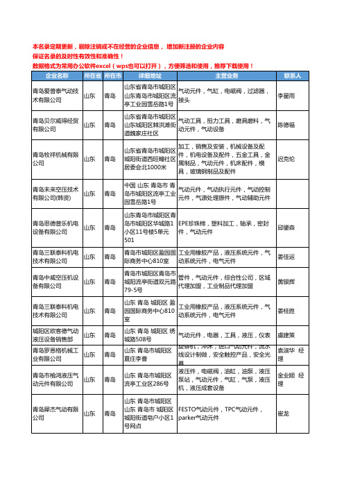 2020新版山东省青岛气动元件工商企业公司名录名单黄页大全150家