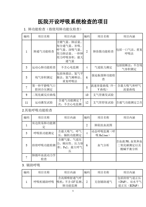 医院开设呼吸系统检查的项目