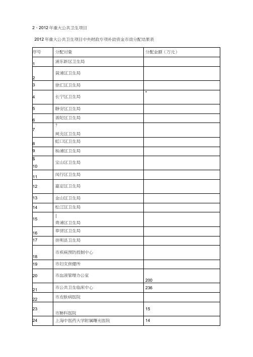 2、重大公共卫生项目