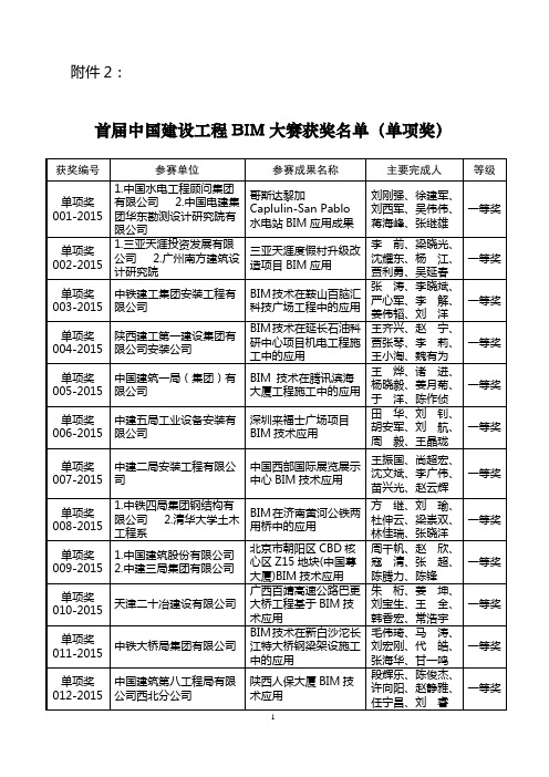 首届中国建设工程BIM大赛获奖名单(单项奖)