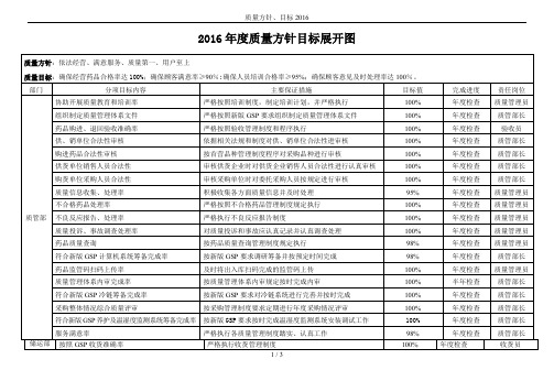 质量方针、目标2016