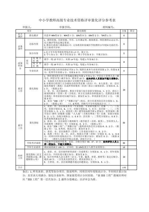 中小学教师高级专业技术资格评审量化评分参考表