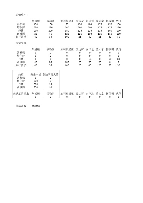 供应链管理-第五章课后习题1-计算