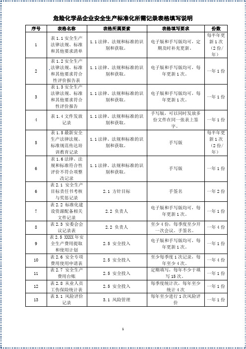 安全标准化全套记录表格汇总