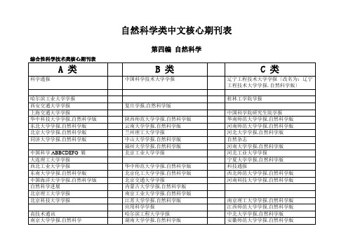 自然科学类中文核心期刊表(A、B、C分类等)