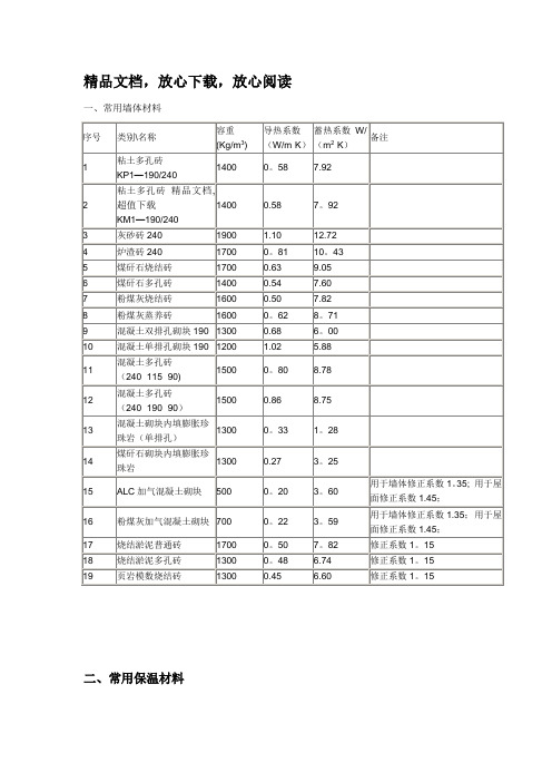 常用材料导热系数