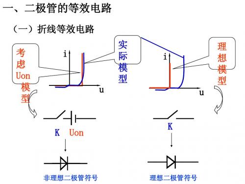 第一章 半导体基础知识