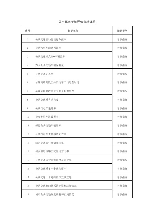 公交都市考核评价指标体系