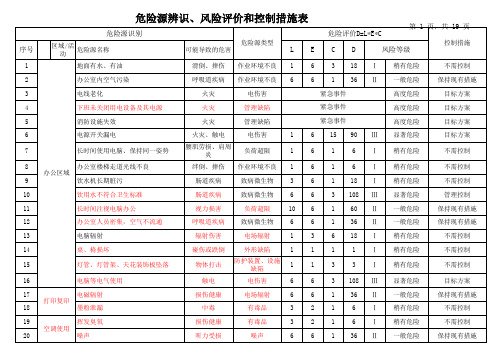 危险源辨识、风险评价和控制措施表(参考)