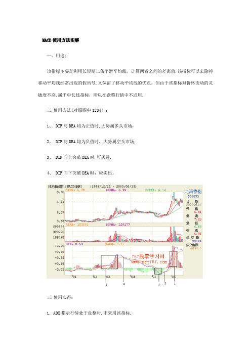 MACD指标：MACD使用方法图解