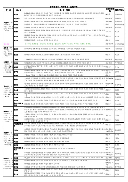 甘肃行政区划表