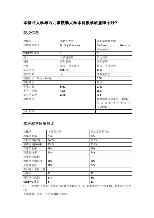 本特利大学与西北拿撒勒大学本科教学质量对比