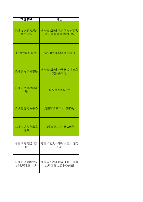 湖南电器市场资料