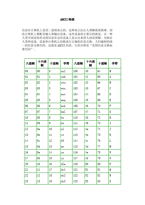 ASCII码表