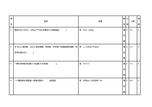 离散数学填空题及答案解析