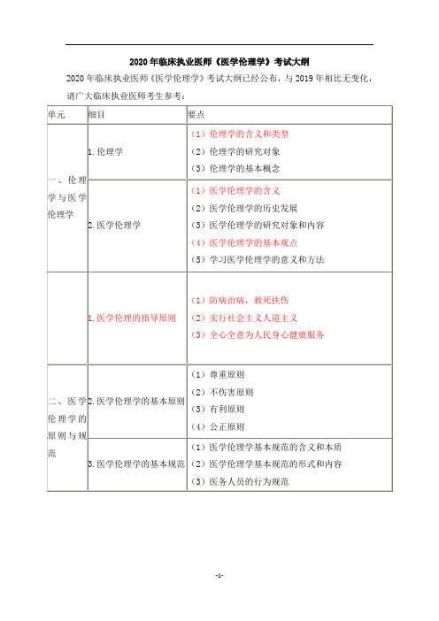 2020年临床执业医师医学伦理学考试大纲