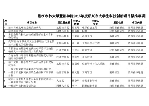 浙江农林大学暨阳学院2015年度绍兴市大学生科技创新项目拟推荐项目一览表xls