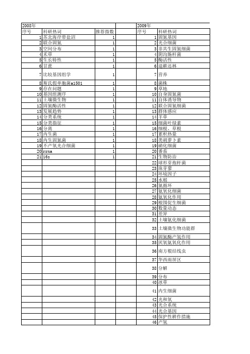 【国家自然科学基金】_固氮细菌_基金支持热词逐年推荐_【万方软件创新助手】_20140801