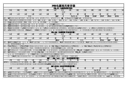 stm32F103寄存器整理