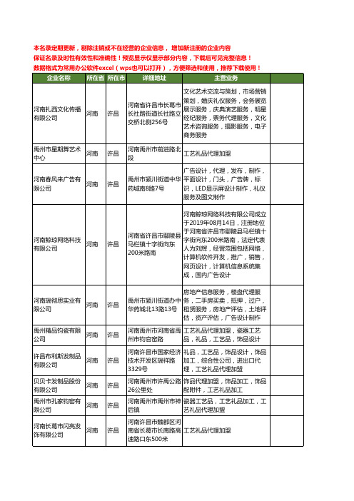 新版河南省许昌工艺礼品代理工商企业公司商家名录名单联系方式大全34家