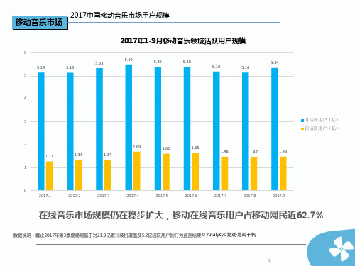 2017中国热点音乐市场调查