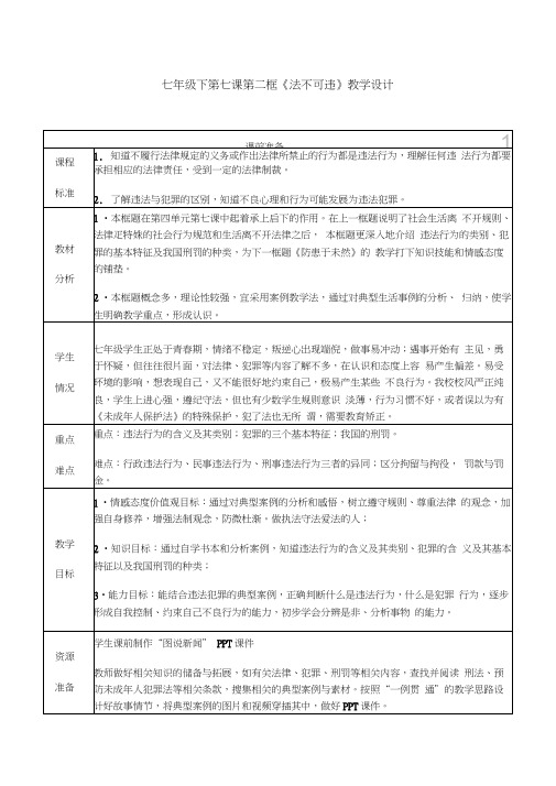 七年级下册第七课第二框《法不可违》教学设计