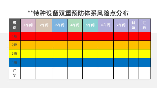 特种设备风险告知牌模板