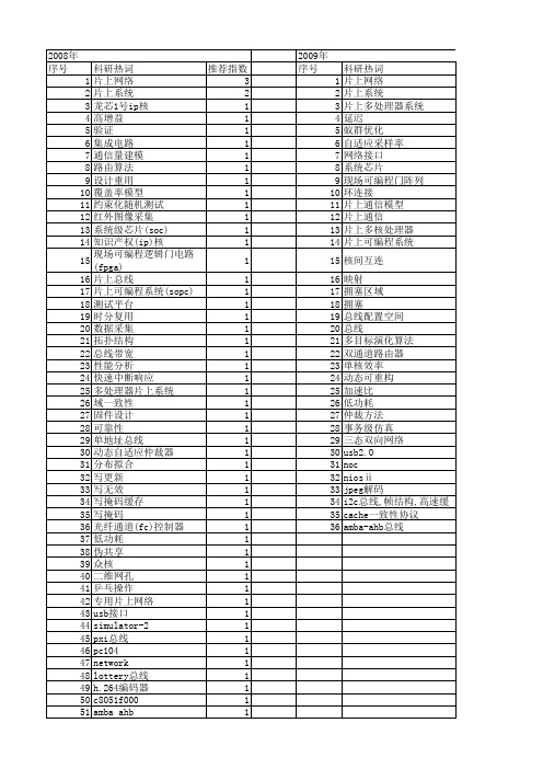 【国家自然科学基金】_片上总线_基金支持热词逐年推荐_【万方软件创新助手】_20140802