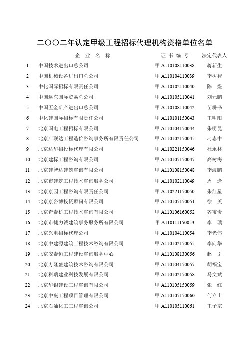 二〇〇二年认定甲级工程招标代理机构资格单位名单