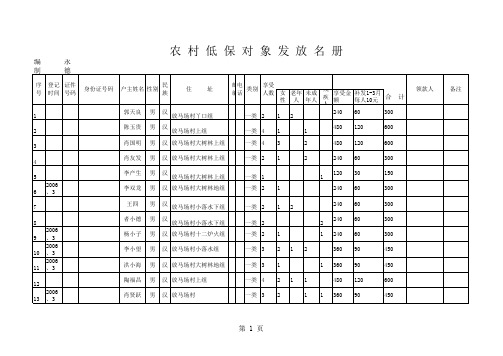 农村低保对象发放名