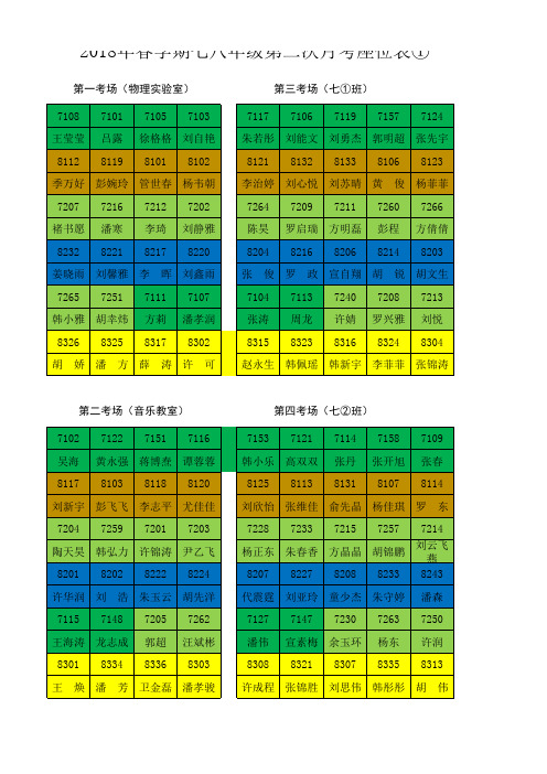 新塘中学2018年春七八第二次月考成绩表座位表