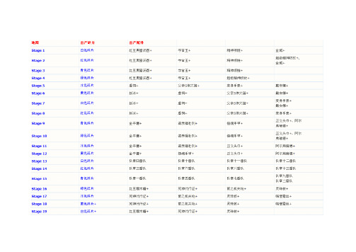 死神灵魂嘉年华2攻略