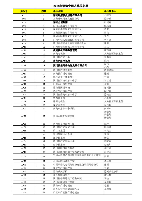 2014年西华师大毕业生就业双选会用人单位一览表