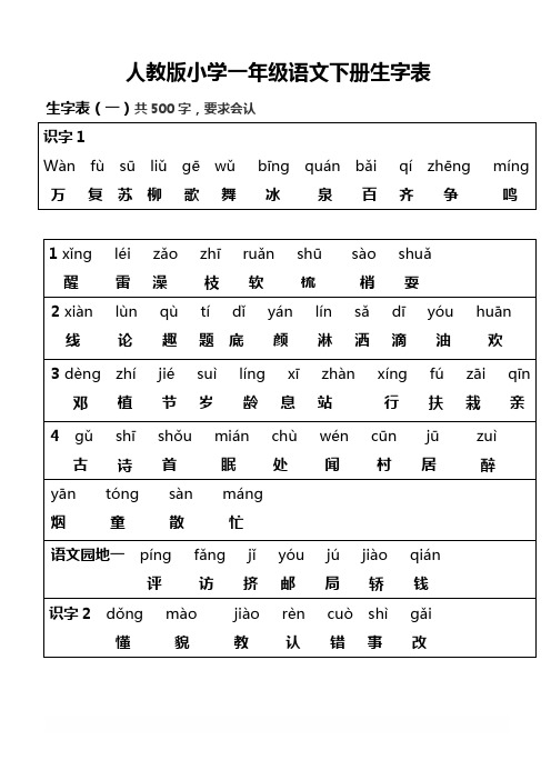 人教版一年级语文下册(所有生字表带拼音和汉字)