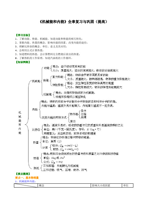 【苏教版】九年级物理册-《机械能和内能》全章复习与巩固(提高) 知识讲解