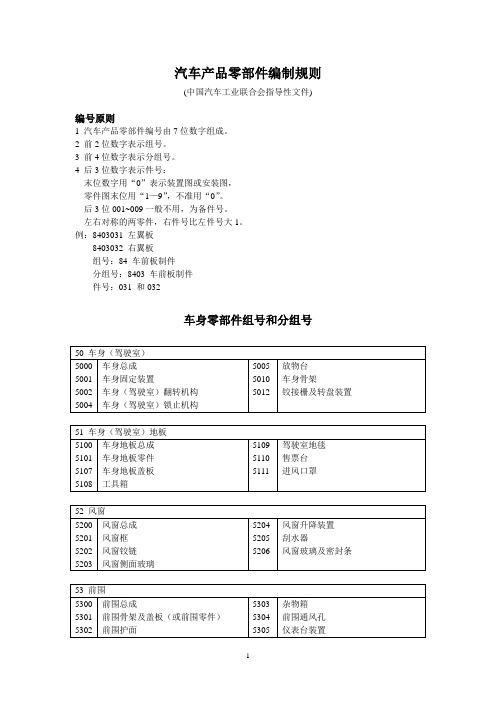 汽车产品零部件编制规则(车身部分)