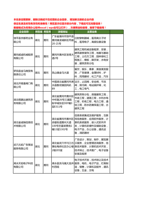 新版湖北省黄冈电子设备工商企业公司商家名录名单联系方式大全99家