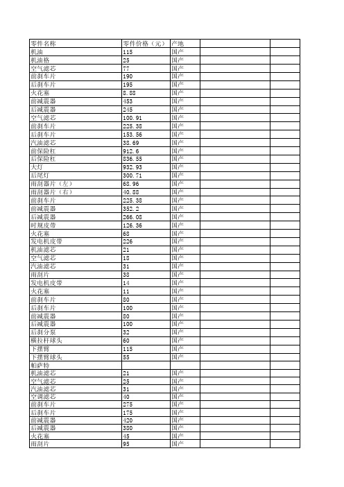 汽车配件价格