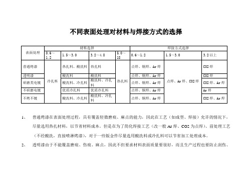 不同表面处理对材料与焊接方式的选择